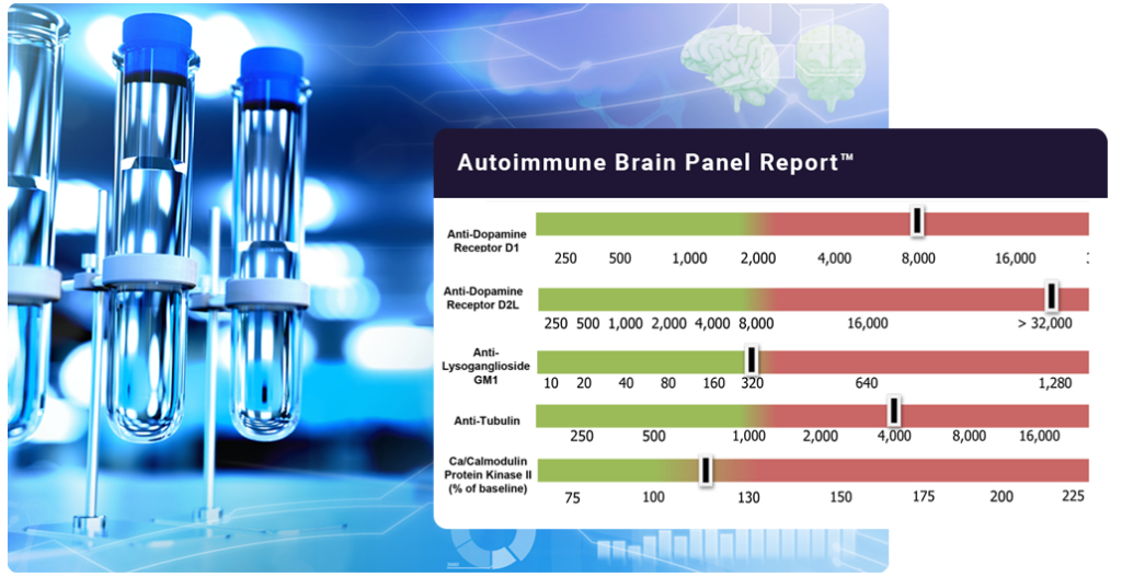 Autoimmune Brain Panel™ Sensitivity and Specificity